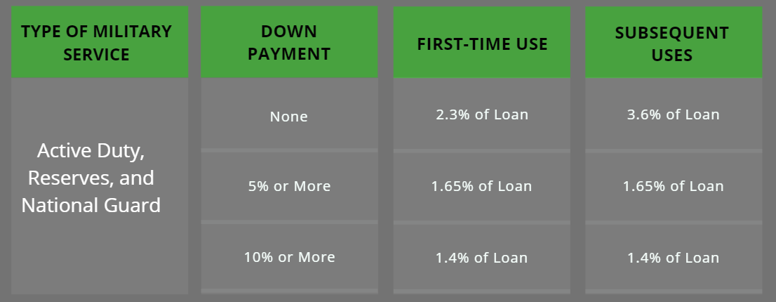 Amount Of Upfront Premium Va Loan